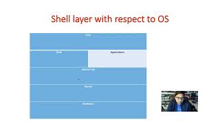 Complete Bash shell scripting