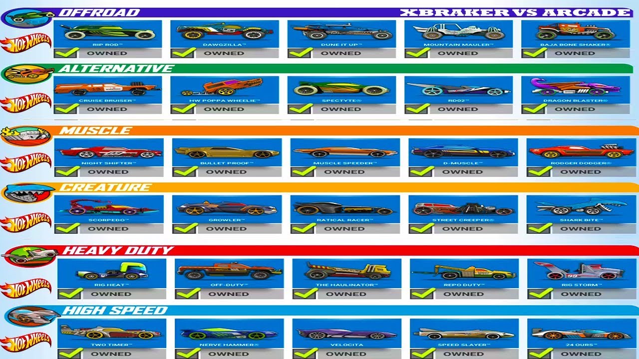 Hot Wheels Race Off All 25 Vehicles Unlocked YouTube