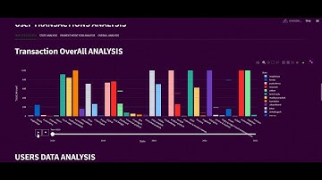 phonepe pulse data visualization