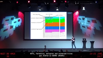 HackerZVoice - NDHXV - NTFS, forensics, malwares and vulnerabilities with Stéfan LE BERRE (HEURS)