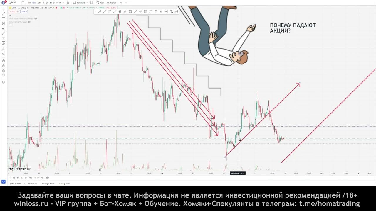 Глобал транс акции. Трейдинг с нуля.