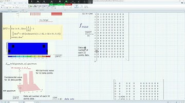 Prime9-Fourier-P (Fourier analysis of complex data by dft.)