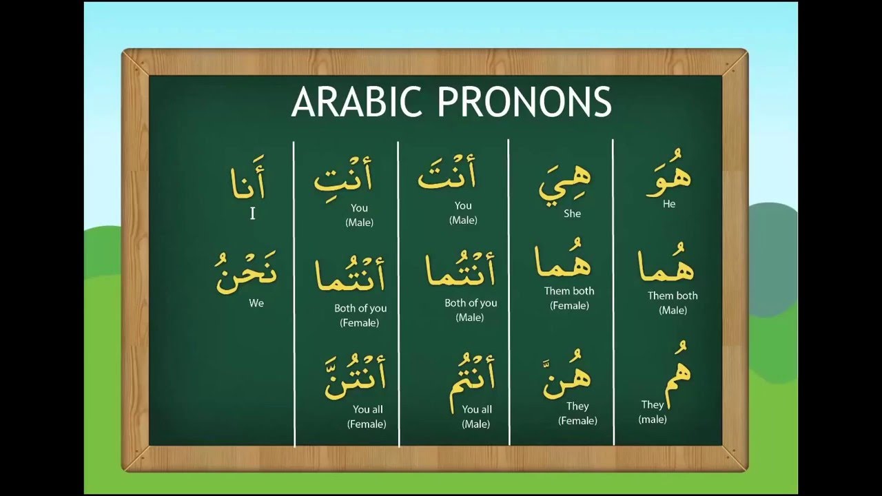 Включи арабский язык. Местоимения в арабском языке. Грамматика арабского языка. Местоимения в арабском языке таблица. Лисные местоимения в аратсеом.