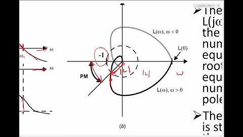 08 Feedback Stability Analysis