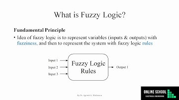 What is Fuzzy Logic [L2: Fuzzy Logic Quick Start Guide with MATLAB]