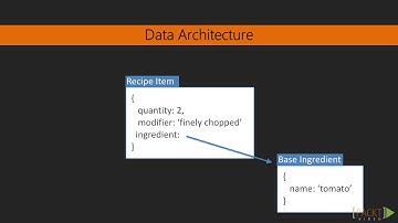 Learning Backbone.js Testing: Cooking Up a Model | packtpub.com