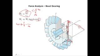 Force analysis on bevel gear and example on it by mushtaq khan