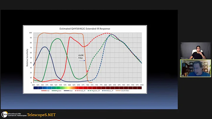 Christopher Go talks about Planetary Inmaging