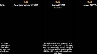 Ünsal Emre - Best movies