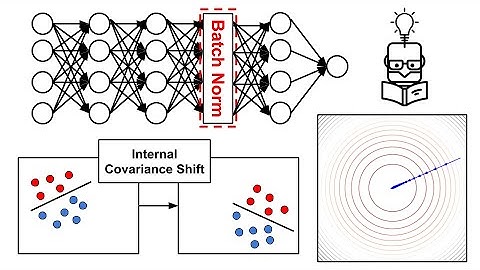 Why Batch Normalization (batchnorm) Works