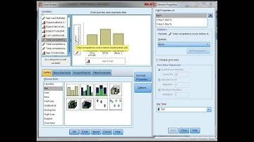 Bar/Line chart of means in SPSS