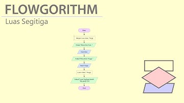 [Flowgorithm] Mencari Luas Segitiga