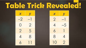 Linear or Nonlinear? Try This Table Math Trick!