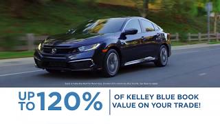 Best Drive Ever | Stevenson Hendrick Honda