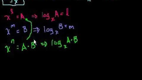 Proof: log a + log b = log ab | Logarithms | Algebra II | Khan Academy