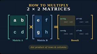 2×2 Matrix Multiplication Explained — Step by Step for Beginners