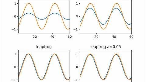 1-D advection equation of long waves w/ periodic boundary (4 different schemes)