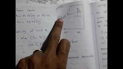 RAC-MODULE-5- Cooling, dehumification and heating