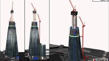 Synchro project for the Shard at London Bridge