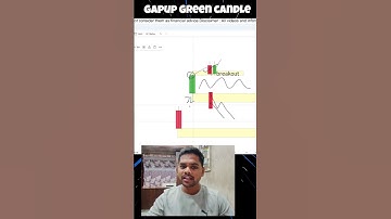 Intraday 15min Gap up Green Candle Analysis in తెలుగు #banknifty #bankniftyanalysis #intradaytips