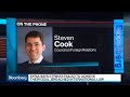 CFR’s Steven Cook Says Iran Has Opportunity and Motive to React to U.S. Strikes in Syria The following video is brought to you courtesy of the Bloomberg TV Markets and Finance YouTube Channel. Click the video below to watch it now!