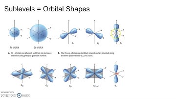Unit 1 notes   quantum mechanical model