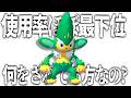 なんで内定したんかわからん謎のポケモン「ヤナッキー」の可能性に迫る。【ポケモンチャンピオンズ|Pokemon Champions】実況プレイ