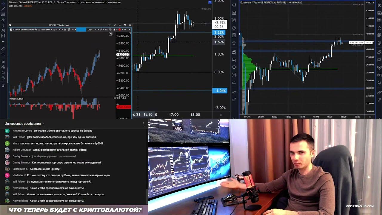 дневной трейдер. дневной трейдер. London breakout strategy. дневной трейдинг онлайн. игра на бирже.