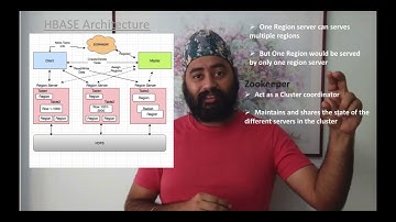 HBase Architecture Internals
