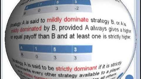 Game Theory Introduction & Dominated Strategies