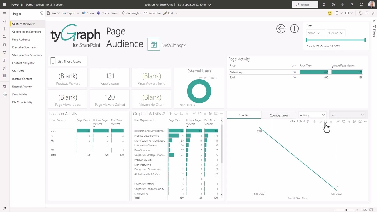 tygraph for sharepoint tygraph for sharepoint
