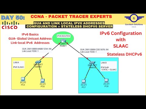 CCNA DAY 50: IPv6 Configuration on Cisco Packet Tracer | GUA & Link-local Address with SLAAC DHCPv6