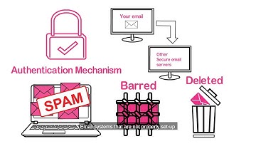 What is a Secure Email Server?