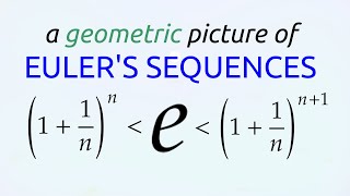 A Geometric Interpretation of Euler's e-Sequences.