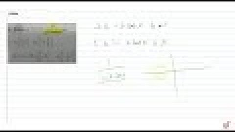 The range of `f(x)=1/(1-2cos x)` is (a) [1/3, 1] (b) `[-3,1//3]` (c) `(-oo,-1)uu[1//3,oo)` (d) `...