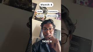 6 months roadmap to becoming an AI engineer