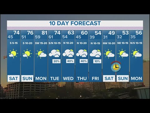 DFW weather: Cooler temps move in Friday, warm up expected over weekend