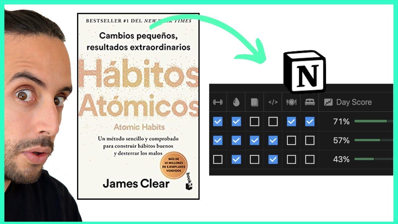 Libro visual Hábitos atómicos - James Clear | Sticker