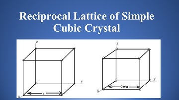09 Reciprocal Lattice of Simple Cubic Crystal: Condensed Matter Physics- SET/NET/GATE/JEST