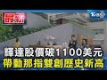 輝達股價破1100美元 帶動那指雙創歷史新高｜TVBS新聞 @TVBSNEWS01