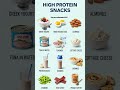 Top 10 High Protein Snacks for Weight Loss 🥚💪 | Healthy Diet | High Protein Foods #shorts