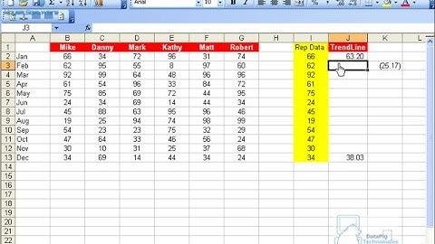 Creating Trend Lines in Xcelsius - www.MyXcelsius.com