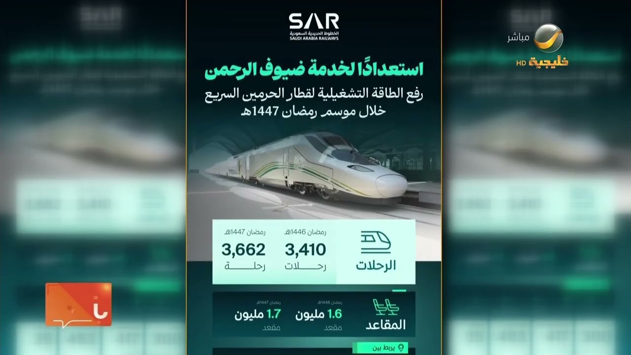 الخطوط الحديدية السعودية 