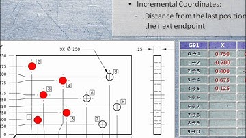 CNC Lesson-1-Unit-7