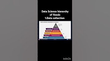 Data Science hierarchy of needs!1.Data collection#ai #ml #datascience #datascientist #datacollection