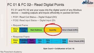 Modbus RTU (Tutorial 1)-FC 01 and FC 02