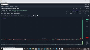 Create A Watchlist  || Penny Stocking | P2