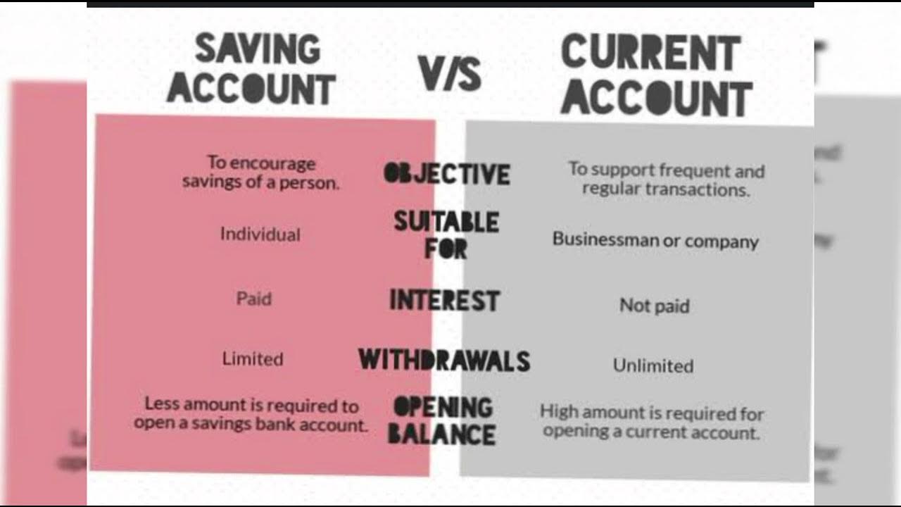 Savings and deposit account. Invest your money. Individual savings account. Saving account for account. Saving account for account.