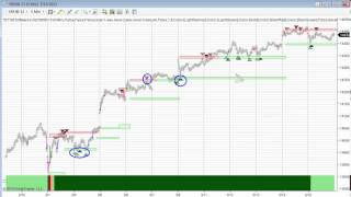 Do You Trade the mini Dow (symbol YM) - DayTradeTheMarkets
