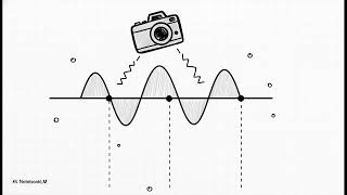 Sampling and Quantization